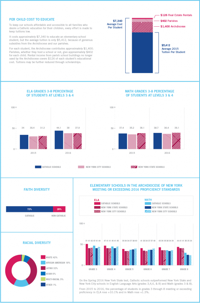 Arch-Charts-ElementarySchools-outlined - Catholic Schools in the ...